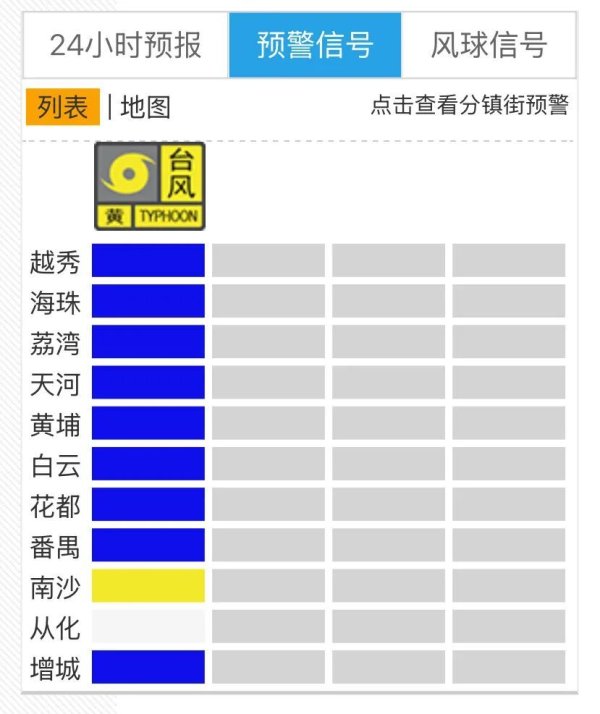 奇点财富 广州南沙区发布台风“停课信号”！学生家长请留意最新预报预警信息