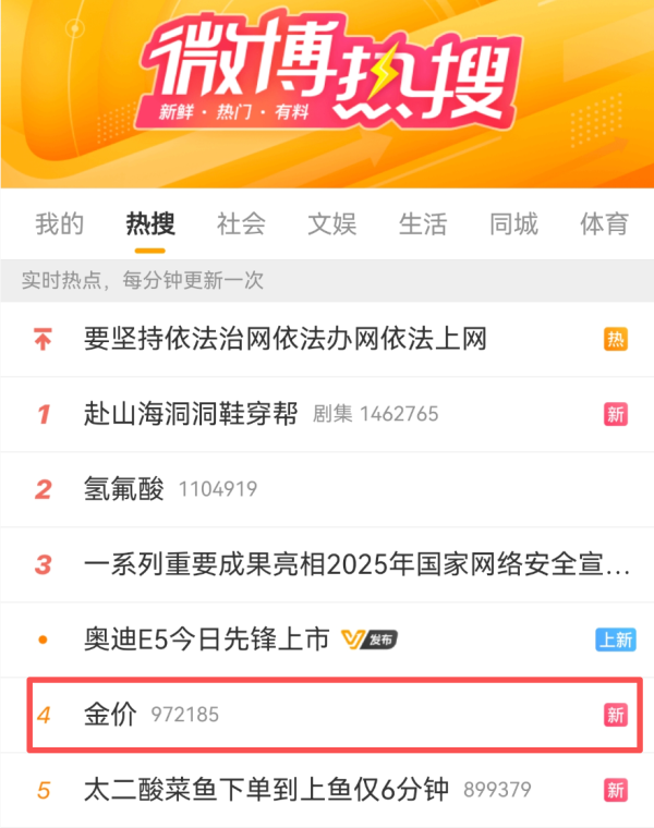 申银证券 飙上热搜！现货黄金逼近3690美元/盎司 品牌金饰突破1090元/克