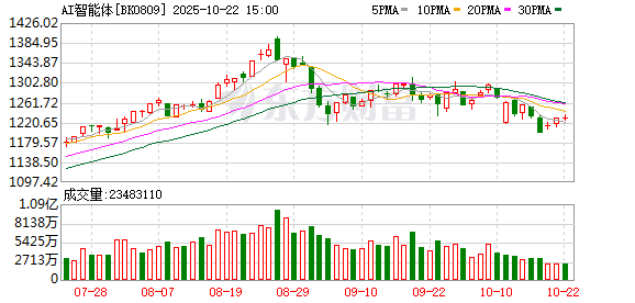 景盛配资 【风口研报】国产模型不断突破 AI智能体商业化持续演进