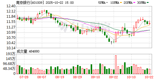 点石策略 “南银转债”获提前赎回 近期多只可转债下调转股价格，银行债转股热潮来袭？